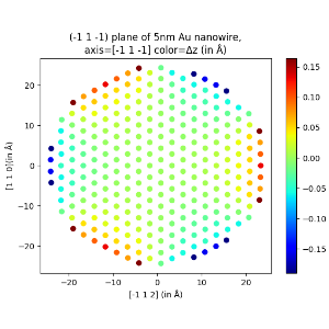 nanowire wrinkling